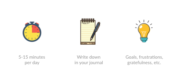 Journaling is a nice way to relax, clarify your thinking, and increase self-awareness