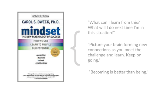 Mindset - Carol Deck's quotes