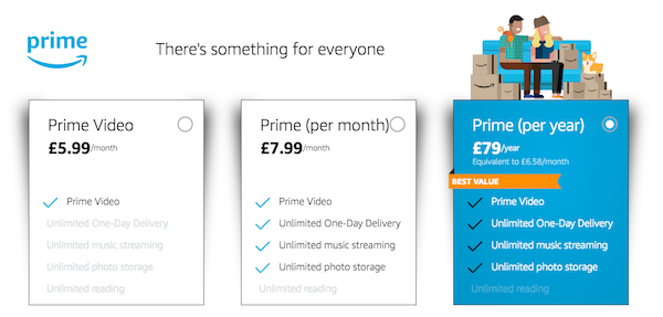 Amazon uses a membership programme to increase its share of customer