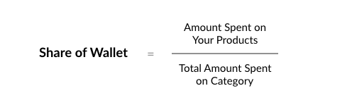 Formula of the share of wallet (definition)