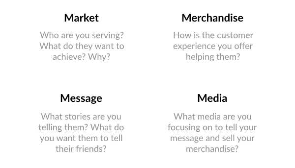 The 4 M's of the Marketing Mix (Framework)