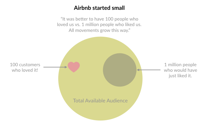 Example of minimum viable audience with Airbnb