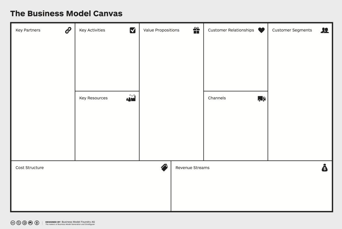 Business Model Canvas Value Proposition serat