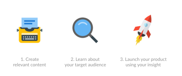 Using content marketing to build a minimum viable audience