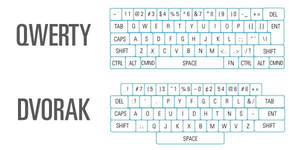 The QWERTY keyboard = familiar - The DVORAK keyboard = unfamiliar