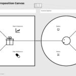 Value Proposition Canvas: How to Use Better Alternatives to This Template