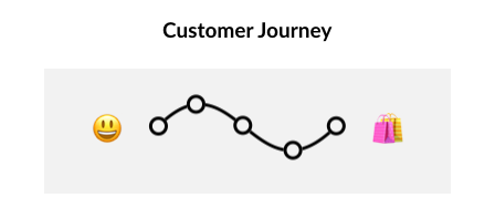 Value Proposition Canvas: The Best Templates, Explained - Guerric