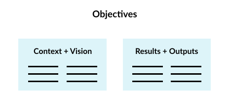Objectives for an innovation workshop