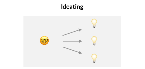 Ideating - Having product ideas