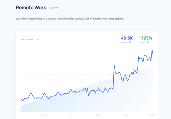 Example of trend - Remote work - Exploding Topics